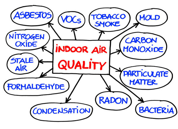 Layout about the most common dangerous domestic pollutants we can find in our homes which cause poor indoor air quality and chronic disease - Sick Building Syndrome concept illustration.