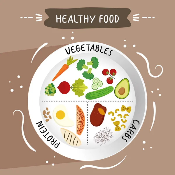 Diferentes Tipos Alimentos Separados Plato Ilustración Vectorial — Vector de stock
