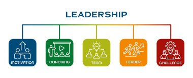 Motivasyon, antrenörlük, takım çalışması, lider ve meydan okuma ikonlarıyla liderlik bilgileri. İşletme, yönetim, başarı, kurumsal eğitim ve kariyer geliştirme projeleri için mükemmel. Vektör illüstrasyonu
