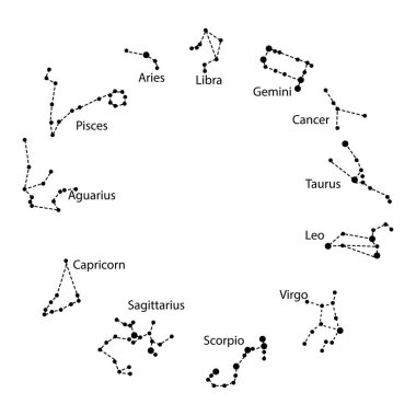 Astroloji burçlarında burç işaretleri var. Vektör çizimi. EPS 10.