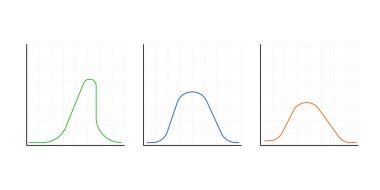 Gauss dağıtımı. Matematik olasılık teorisi. Standart normal dağılım. Gaussian çan eğrisi. İş ve pazarlama kavramı. Vektör çizimi. EPS 10. Resim yükle.