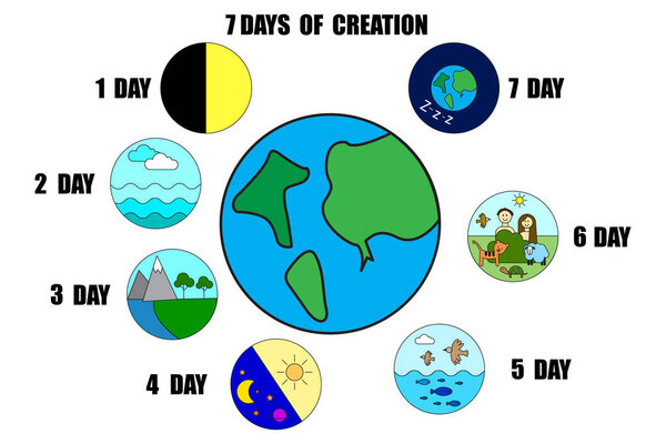 Семь дней творения. Красочная иллюстрация. Земные и природные элементы. Библейская тема. EPS 10.
