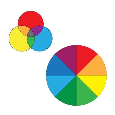 Renk karıştırıcı çemberler. Birincil renk kombinasyonu. Renkli tekerlek çizimi. Vektör sanatı teorisi. EPS 10.