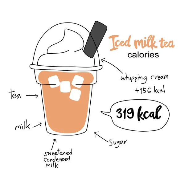 Bubble Milch Tea Kalorien Diagramm Vektor Illustration — Stockvektor