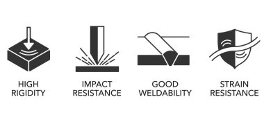 Metal ürünlerin düz simgelerinin özellikleri - Yüksek Katılık, Etki Direnci, İyi Kaynak Gücü, Gerilim Direnci