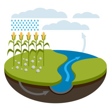 Kayalar, su ve hava arasındaki kimyasal reaksiyonları hızlandırmak için zemine silikat yayarak doğal hava akımını hızlandıran gelişmiş hava durumu.