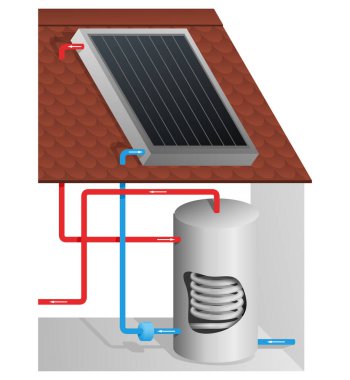 Çatı katı için güneş suyu ısıtma sistemi - sıcak su kaynağının ekonomik kaynağı