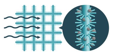 Nanorods membranlı yenilikçi hava filtresi - yüksek verimli toz ve bakteri filtreleme özellikleri. Şema ve simge