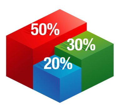 50.20 kural diyagramı 3D küplerde - paranın etkili bir şekilde yönetilmesine yardımcı olan bütçe metodu, basit ve sürdürülebilir bir şekilde. Yüzde 50 İhtiyaç, 30 İstiyor, 20 Tasarruf. Vektör illüstrasyonu