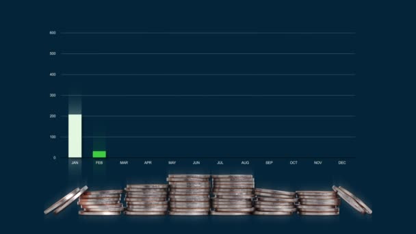 毎月の棒グラフとコインの山と1ヶ月あたりの線グラフ グラフ付き事業概念 — ストック動画