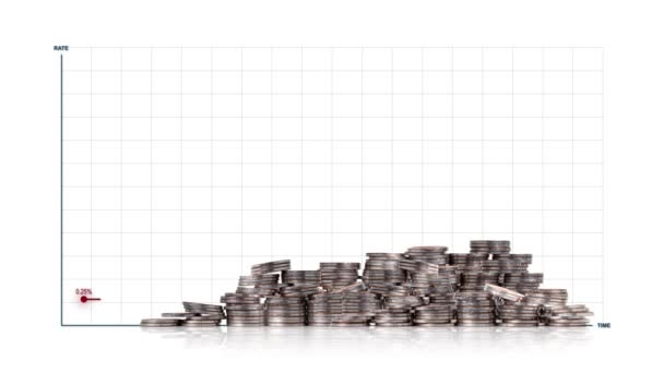 Line Graph Interest Rates Continue Rise Business Concept Piles Coins — Stock Video