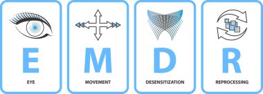 Göz Hareketi Duyarsızlaştırma Yeniden İşlem (EMDR) terapi kavramı. Travmatik deneyimleri olan insanlar için bir psikoterapi tedavisi.