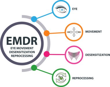 Göz Hareketi Duyarsızlaştırma Yeniden İşlem (EMDR) terapi kavramı. Travmatik deneyimleri olan insanlar için bir psikoterapi tedavisi.