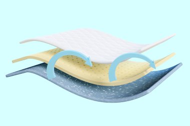 3 boyutlu katmanlı kumaş döşek. Hafıza köpüğü, kumaş, doğal lateks. Mavi arka planda izole edilmiş ok. asgari özet, 3d görüntüleme, kırpma yolu