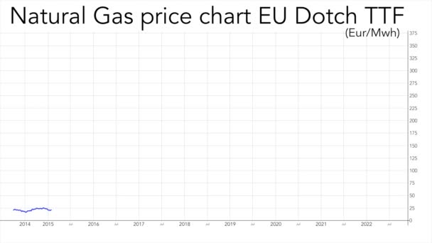 Gás Natural Neerlandês Ttf Preço Gráfico Eur Mwh 2014 2022 — Vídeo de Stock