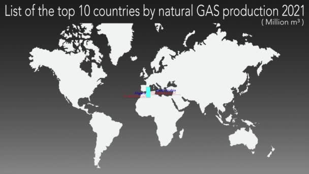 Liste Des Premiers Pays Pour Production Gaz Naturel 2021 Graphique — Video