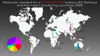 Bir LITHIUM-ION bataryası (EV Batarya) ve büyük üretici ülkeler 2022 için gerekli malzemeler, arka planda üretici ülkelerle birlikte dünya haritası