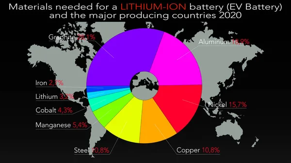 Materials needed for a LITHIUM-ION battery (EV Battery) and the major producing countries 2022, in the background the world map