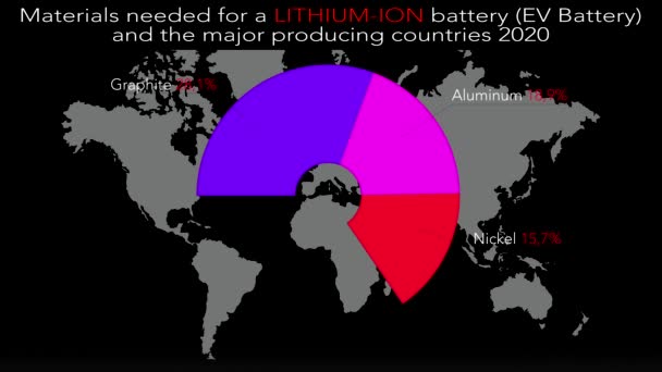 锂离子电池 Ev电池 和2022年主要生产国所需的材料 背景是与生产国的世界地图 — 图库视频影像