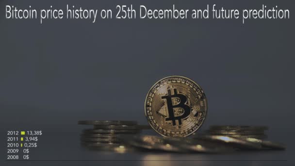 Future Bitcoin Famous Cryptocurrency Animated Prediction 2029 — Vídeo de Stock