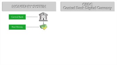 Klasik parasal sistem ile yeni CBDC sistemi, Merkez Bankası Dijital Para Birimi arasındaki farkın animasyonu