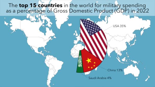 군사비로 세계에서 개국은 2022 총생산 Gdp — 비디오