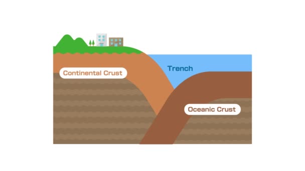 Mechanism Animation Earthquake Occurrence Continental Crust Oceanic Crust — Stock Video