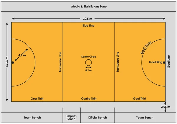 stock vector Netball court dimensions in meters