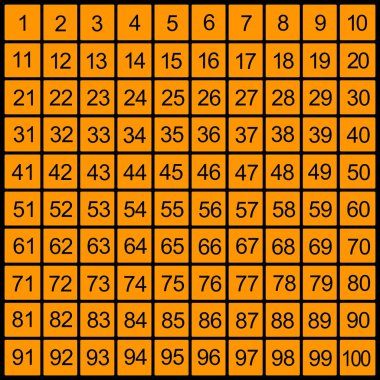 Turuncu arka planda 1 'den 100' e kadar siyah bir ızgara.