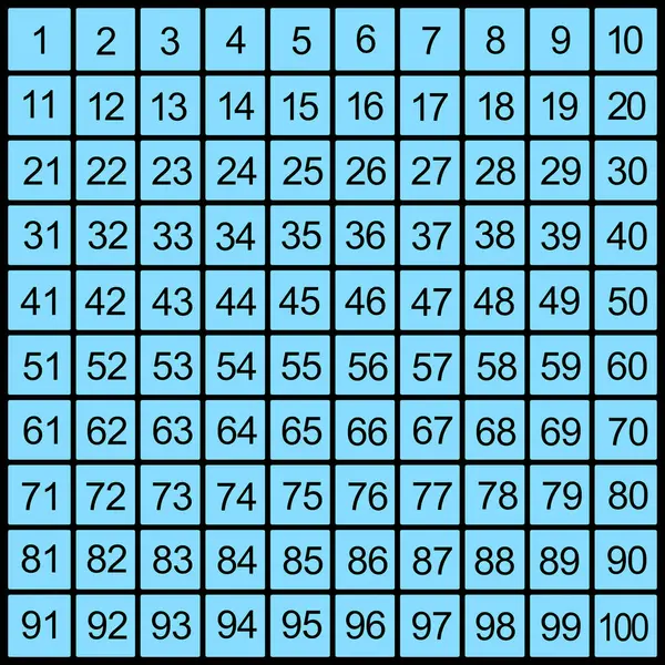 Mavi arka planda 1 'den 100' e kadar siyah bir ızgara.