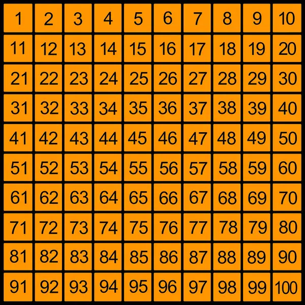 A grid of numbers 1 to 100 in black on an orange background