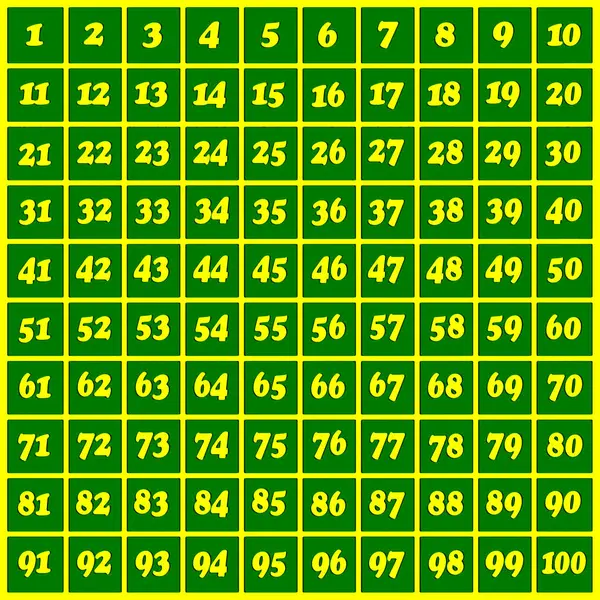 A grid of numbers 1 to 100 in yellow on a green background