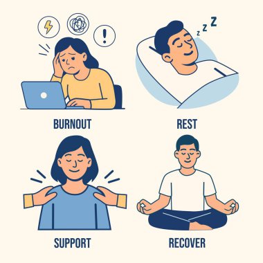 Zihinsel sağlık seti: tükenme, dinlenme, destek ve iyileşme, duygusal iyileşme, farkındalık ve stres yönetimi görsellerinin düz çizimi