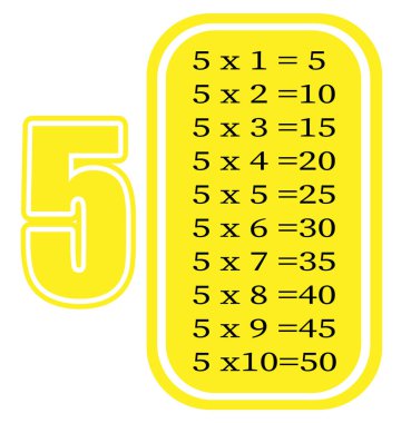Çarpım tablosu 5 ile. Matematik öğretmek için renkli çizgi film çarpım tablosu vektörü. EPS10