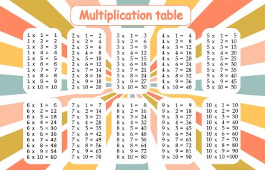 Çocuklar için çarpım tablosu. Çocuklar için zaman tablosu. Renkli çarpım tablosu..