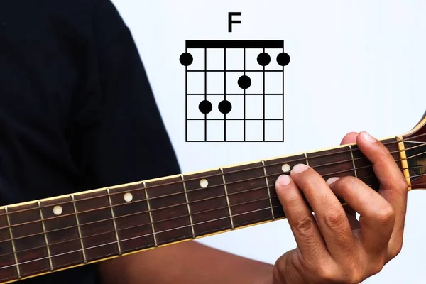 Hands holding guitar chords with basic chords, Guitar Lesson, Finger Chart