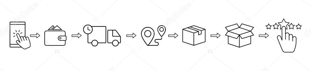 Click and collect order, vector line icons set, online order, delivery truck, delivery service steps, pick up order at pickup point, payment, rating icon, rating review, flat illustration
