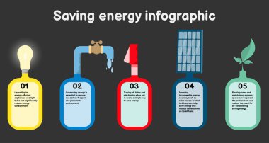 Infographic yenilenebilir enerji ve enerji şablonu enerji tüketimi sürdürülebilir bilgi sunumu için. Vektör karesi ve simgesi. Eko modern iş akışı şemaları. Plan 5 başlıklarını rapor et