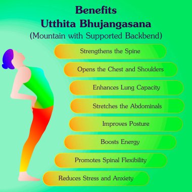 Utthita Bhujangasana yoga pozu çalışmanın faydaları. Destekli Backbend pozlu bir dağ. Acemi zorluğu. İzole vektör illüstrasyonu.