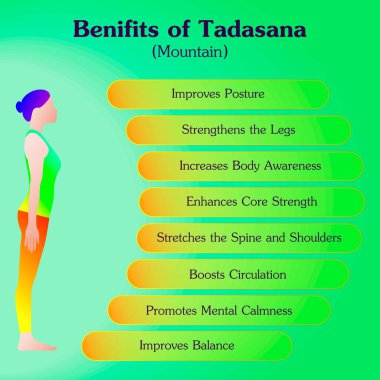 Tadasana ya da Samasthiti yoga pozu çalışmanın faydaları. Dağ duruşu. Acemi zorluğu. İzole vektör illüstrasyonu.