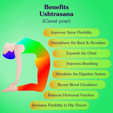 Benefits of practicing Ushtrasana yoga pose. Camel pose. Intermediate Difficulty. Isolated vector illustration clipart