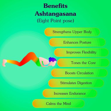 Ashtangasana yoga pozu çalışmanın faydaları. Sekiz Noktalı Poz ya da Göğüs ve Çene pozu. Ashtanga Namaskara. İzole vektör illüstrasyonu
