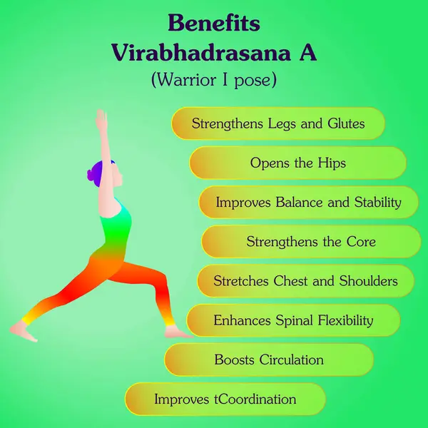Virabhadrasana 'nın faydaları yoga pozu. Savaşçı 1 yoga pozisyonu. Acemi zorluğu. İzole vektör illüstrasyonu.