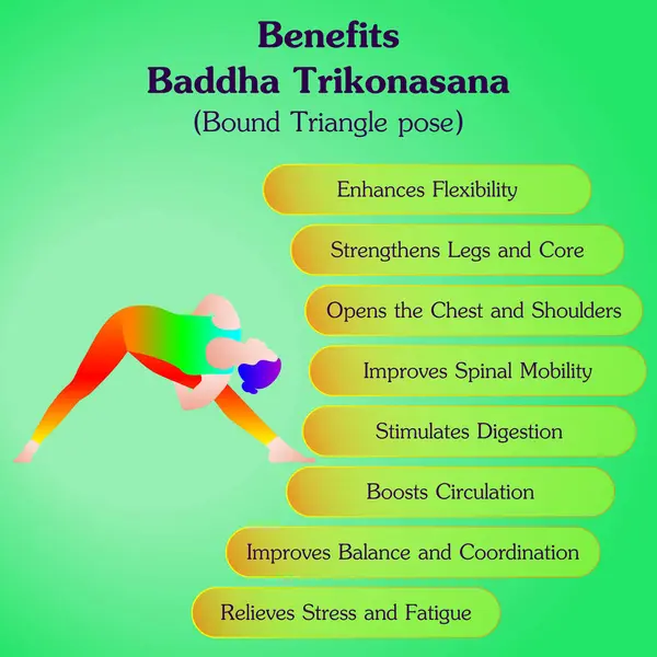 Baddha Trikonasana yoga pozunun faydaları. Bağlı üçgen yoga pozu. Orta halli zorluk. İzole vektör illüstrasyonu.