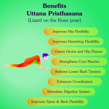 Uttana Pristhasana yoga pozu çalışmanın faydaları. Kertenkele diz yogası pozunda. Orta halli zorluk. İzole vektör illüstrasyonu