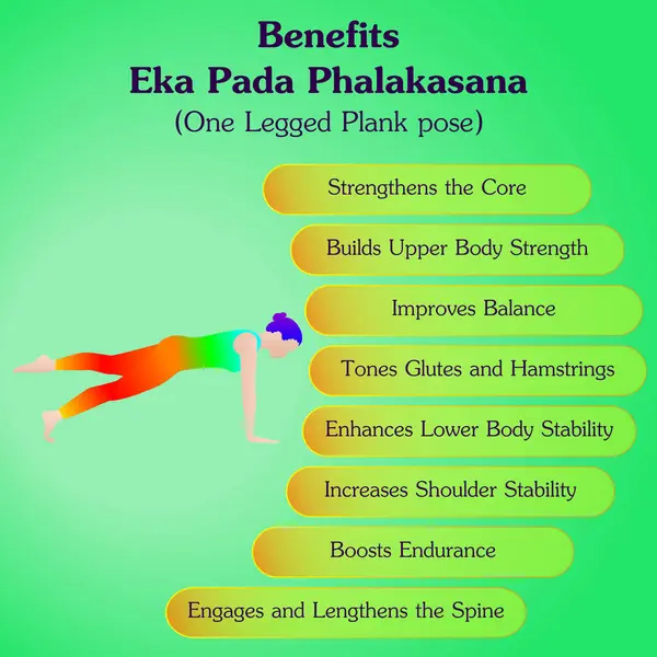 Eka Pada Phalakasana yoga pozu çalışmanın faydaları. Bir Ayaklı Plank yoga pozu. Orta halli zorluk. İzole vektör illüstrasyonu