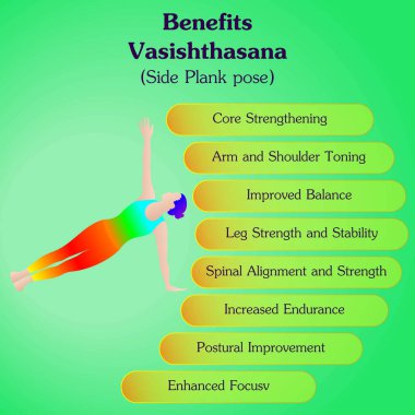 Vasishthasana yoga pozu çalışmanın faydaları. Yan Plank yoga pozu. İzole vektör illüstrasyonu