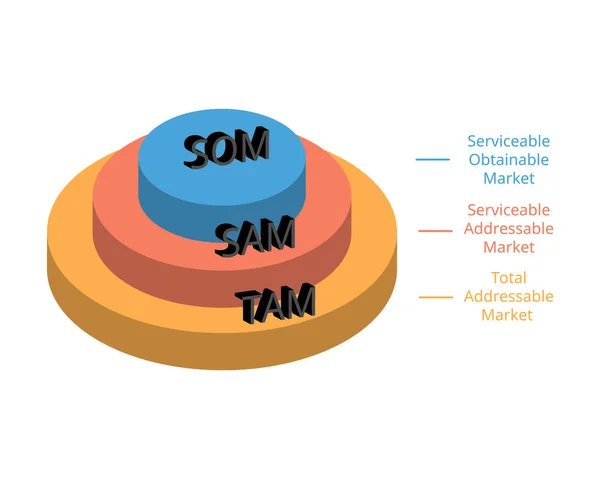 Tam Sam Som Είναι Ένας Τρόπος Για Τεκμηριώσει Στρατηγική Της — Διανυσματικό Αρχείο