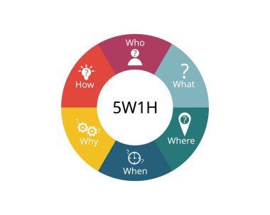 5W1H is a questioning approach and a problem solving method that aims to view ideas from various perspectives clipart