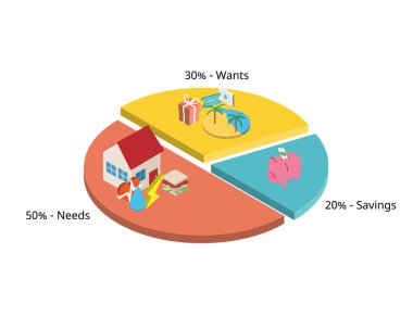 Monthly 50-30-20 Budget rule of guideline for saving and spending the expense you need and want clipart